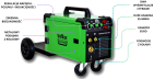 200A TRAFIMIG NEO 200 MMA TRAFILUX (T0054) (spawanie bez gazu) + zestawy