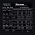250A MIG 261M/4R (230V/400V) SHERMAN (TEC0826) + zestawy